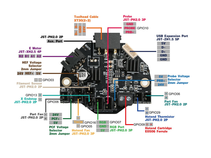 LDO Nitehawk - 36 Toolboard Kit Rev. C at Levendigs