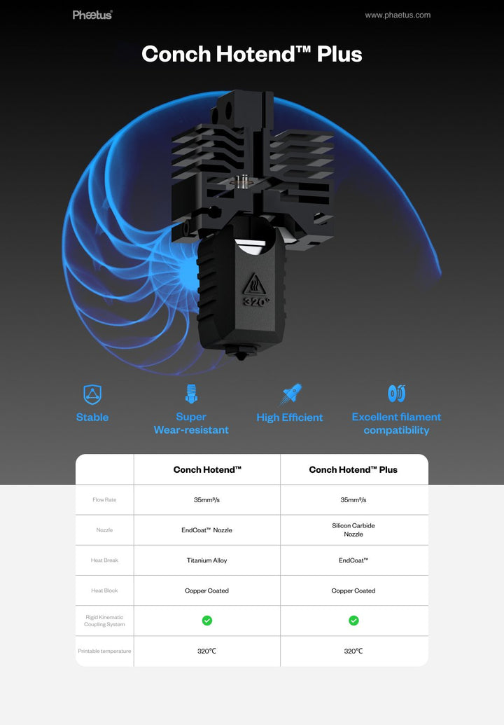 Phaetus Conch Plus Hotend for Bambu Lab X1/P1 Series at Levendigs