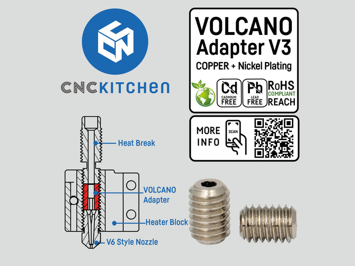Volcano Adapter V3 - CNC Kitchen at Levendigs